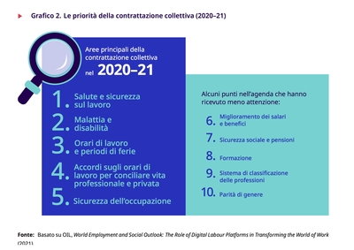Grafico temi della contrattazione 2020 2021