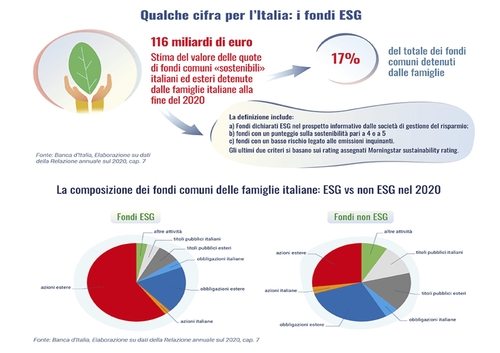 Infografica 3 finanza sostenibile