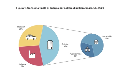 Infografica consumo energetico 1