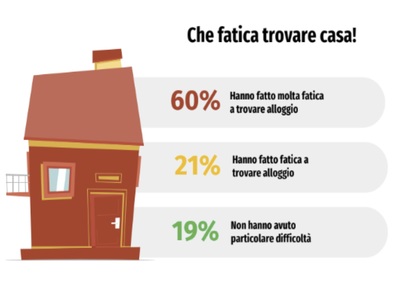Infografica report senza casa senza futuro UDU