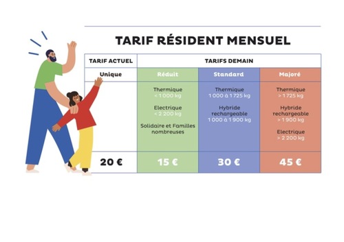 Infografica tariffe parcheggi a Lione