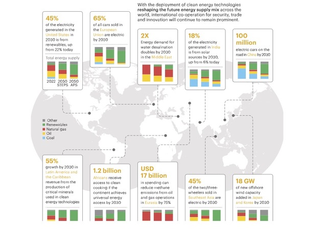Infografica world energy outlook 2
